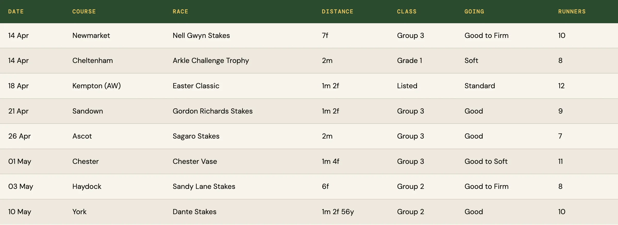 horse racing calendar upcoming races table